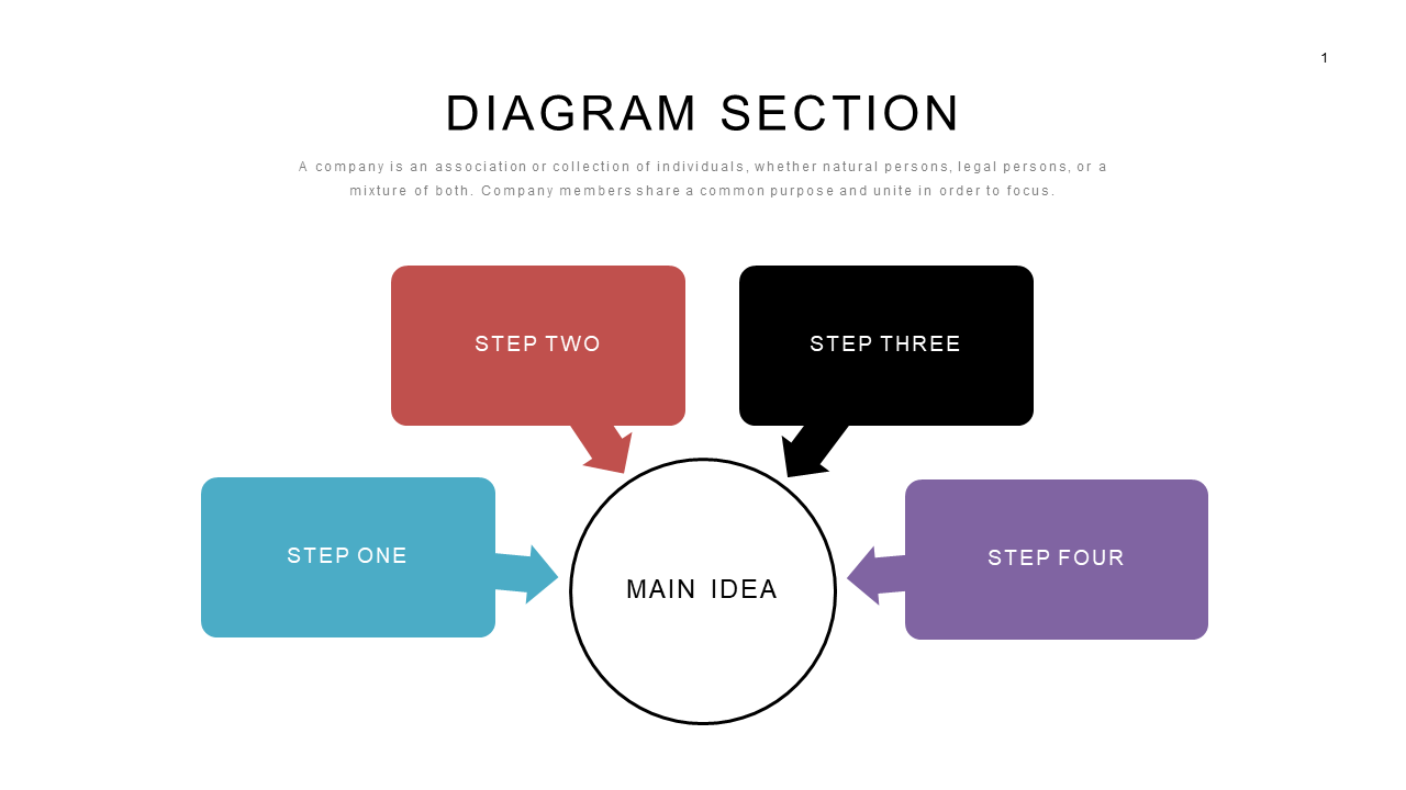 Circular Diagram for Workflow Steps