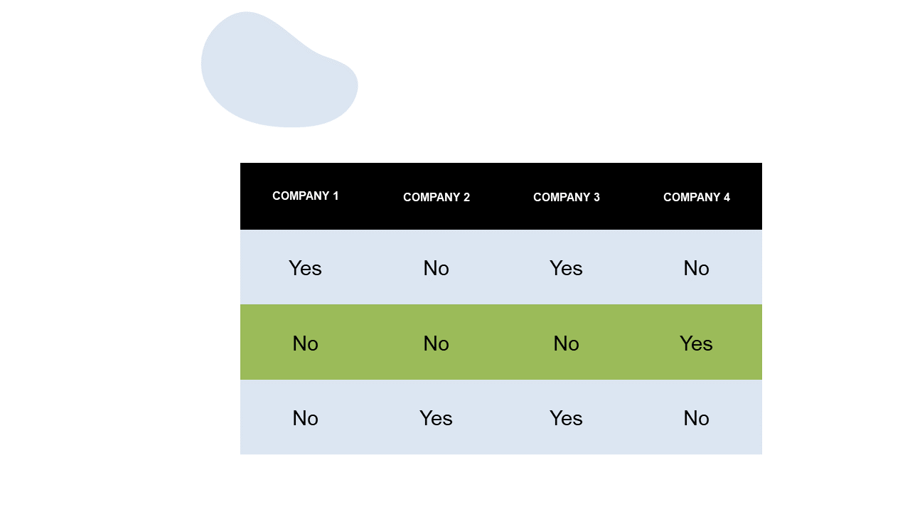 Comparison Table for Service Evaluation