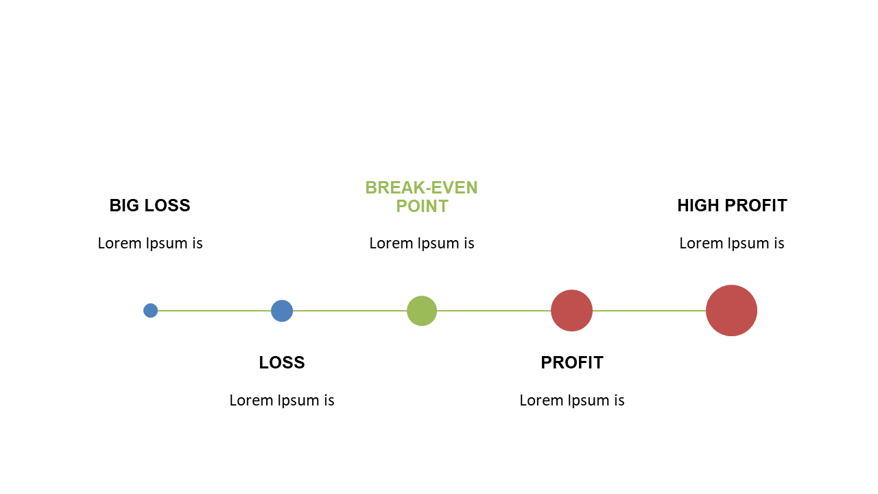 Linear Profit and Loss Timeline