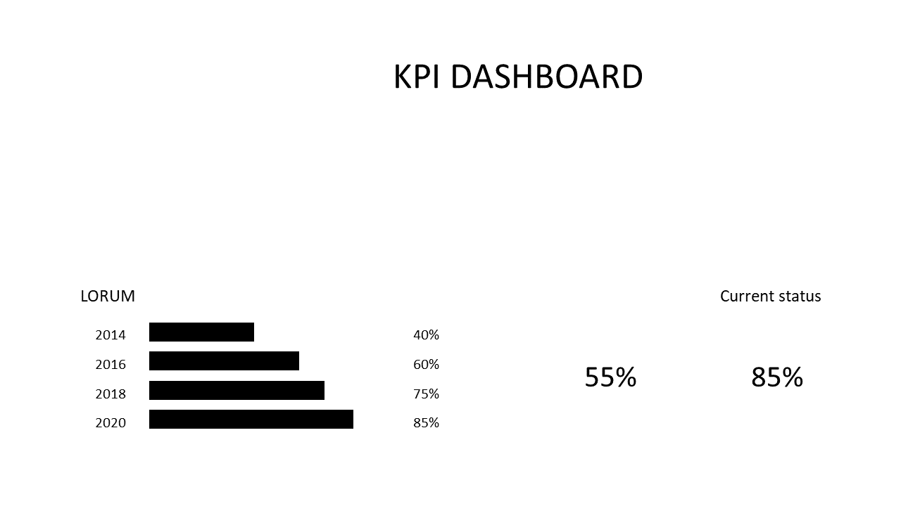 KPI Dashboard for Performance Metrics Visualization