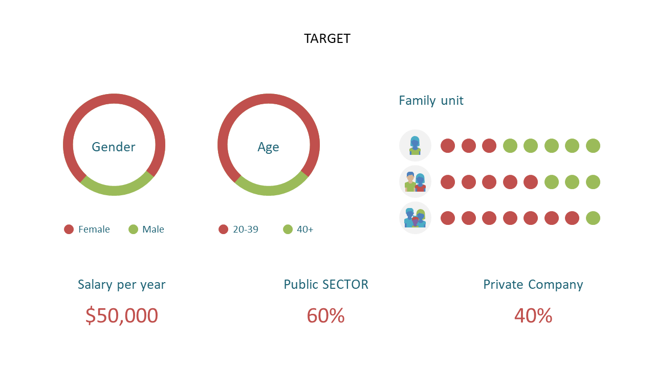 Present Target Demographics and Salary Insights