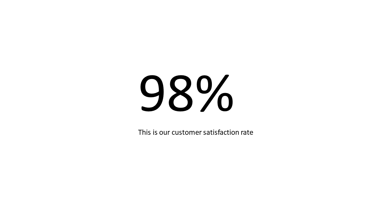 Showcase Key Metrics with Large Percentage Visuals