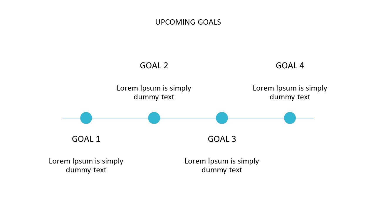 Visualize Upcoming Goals with Milestone Layout