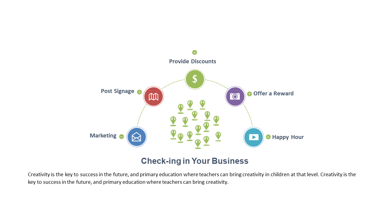 Visualize Marketing Strategies with Circular Flow