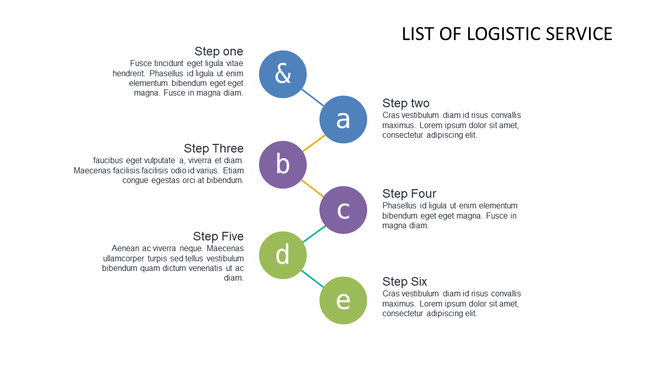 Detail Logistics Services with 6-Step Circular Flow