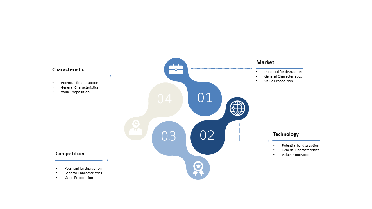 Visualize Key Aspects of Business Strategy