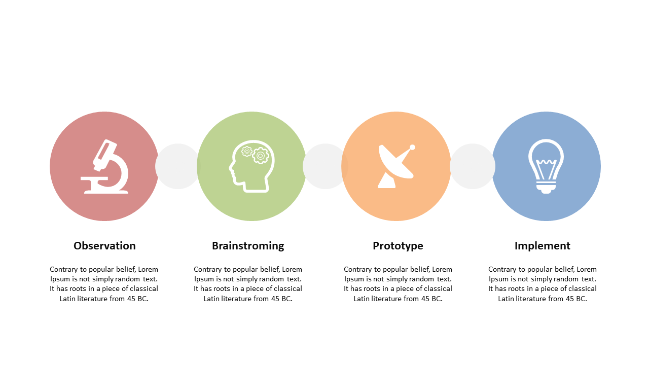 Visualize Project Management with 4-Step Flow