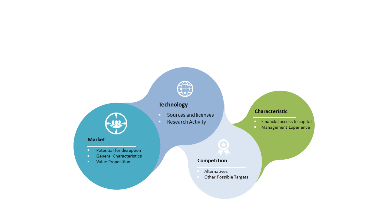 Illustrate Market Analysis with Venn Diagram