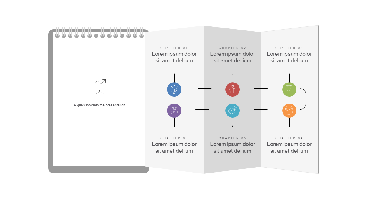 Provide Step-by-Step Overview in Presentations
