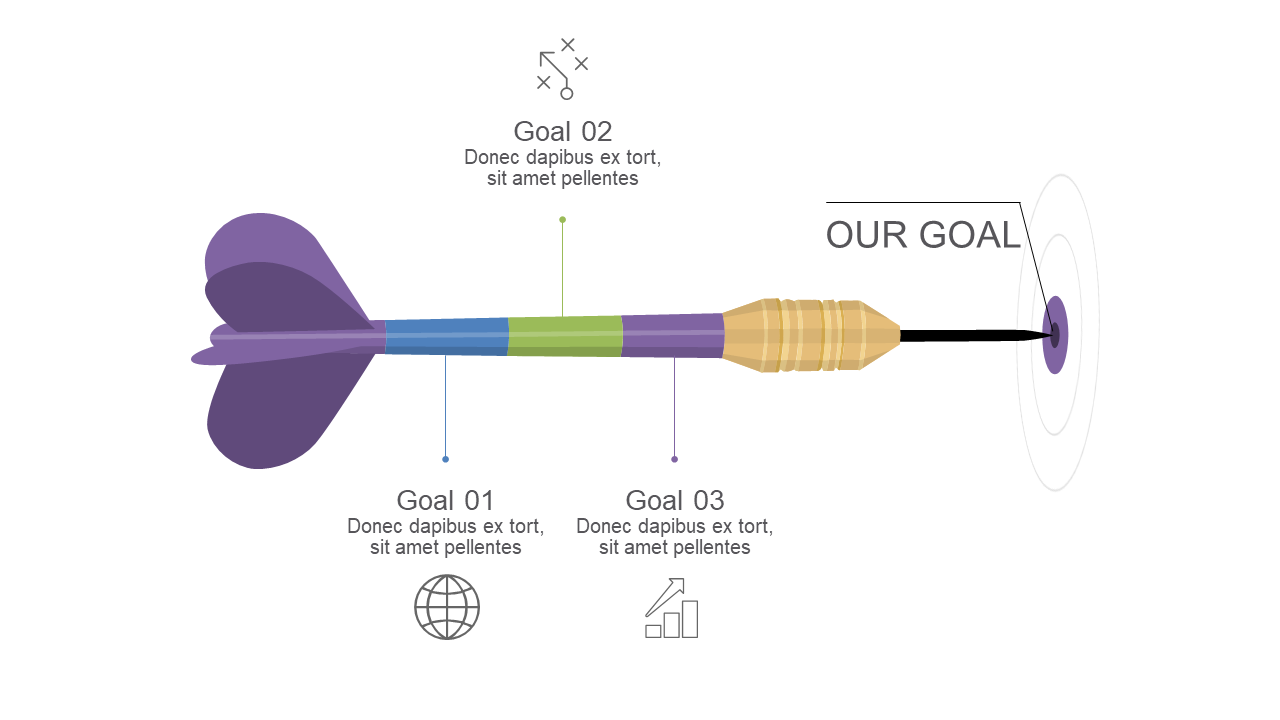 Visualize Goals with Dartboard Diagram