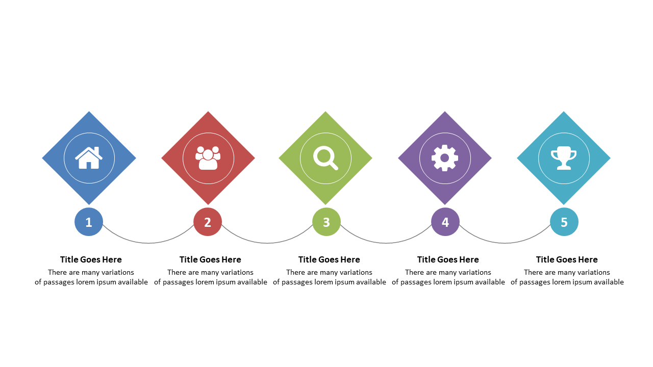 Clarify Processes with Diamond Step Flow