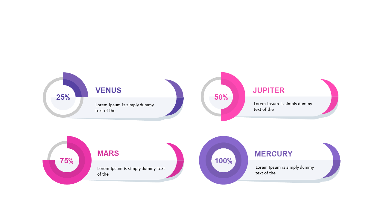 Represent Data with Circular Progress Indicators