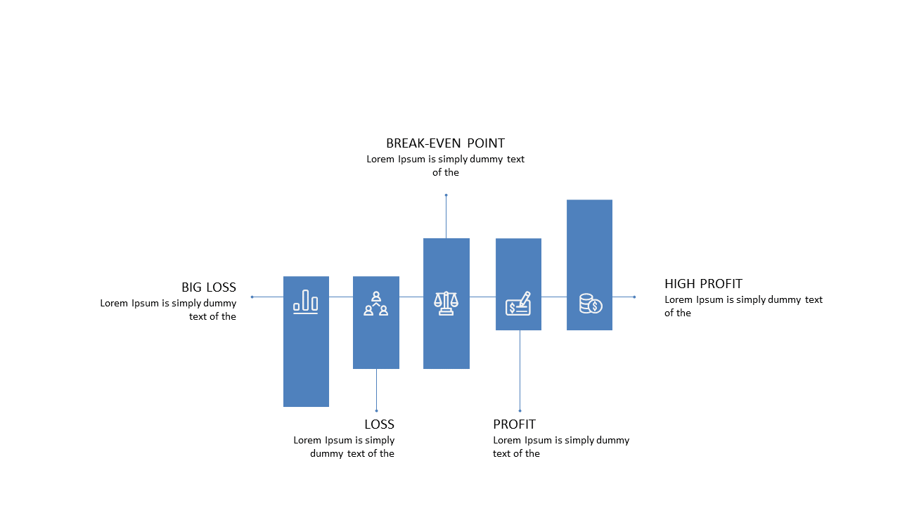 Visualize Financial States with Break-Even Graph