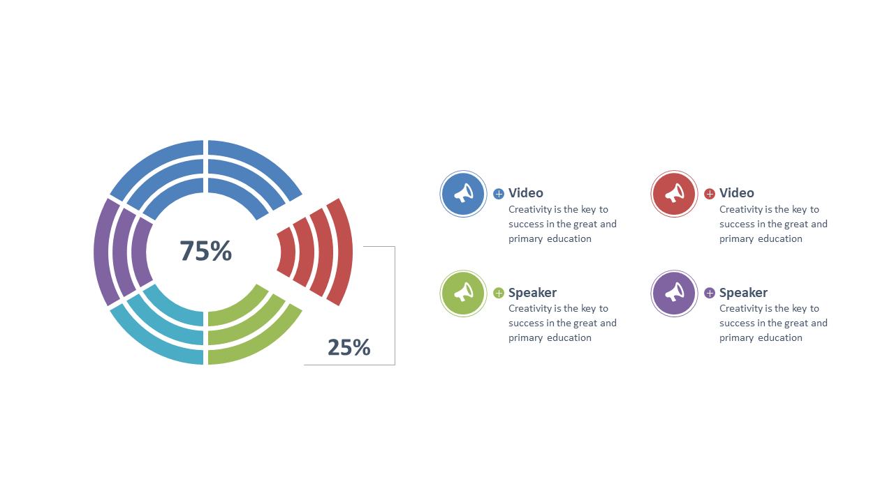Visualize Metrics with Circular Progress Chart