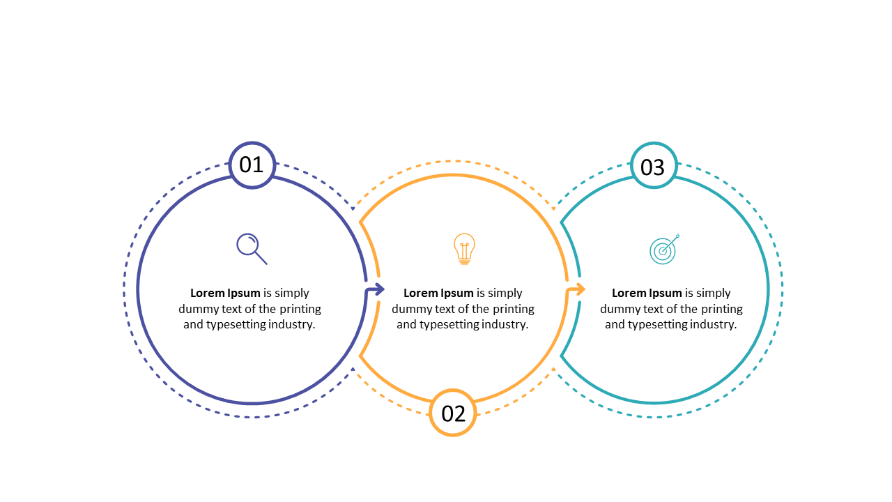 Showcase Sequential Processes with Circular Steps