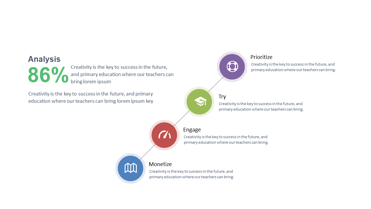 Analyze Strategies with Circular Steps