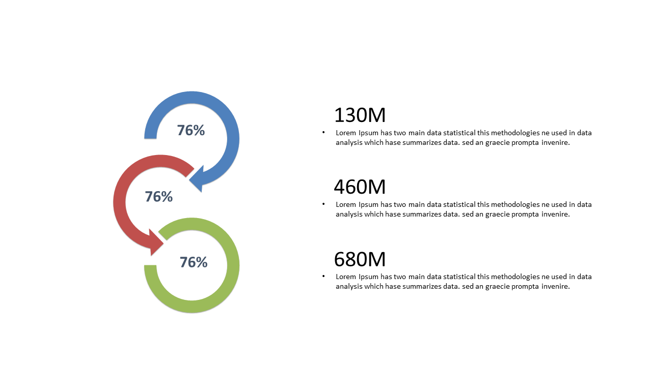 Compare Data with Circular Percentage Indicators