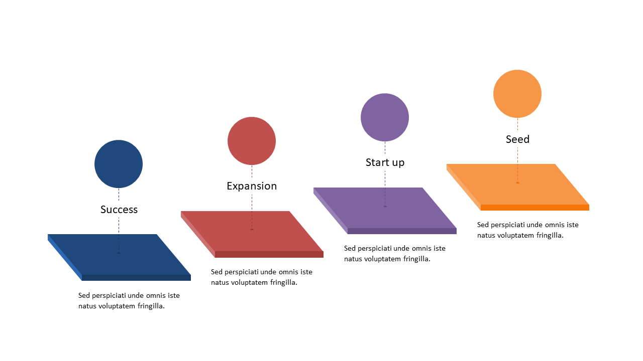 Visualize Business Development Stages