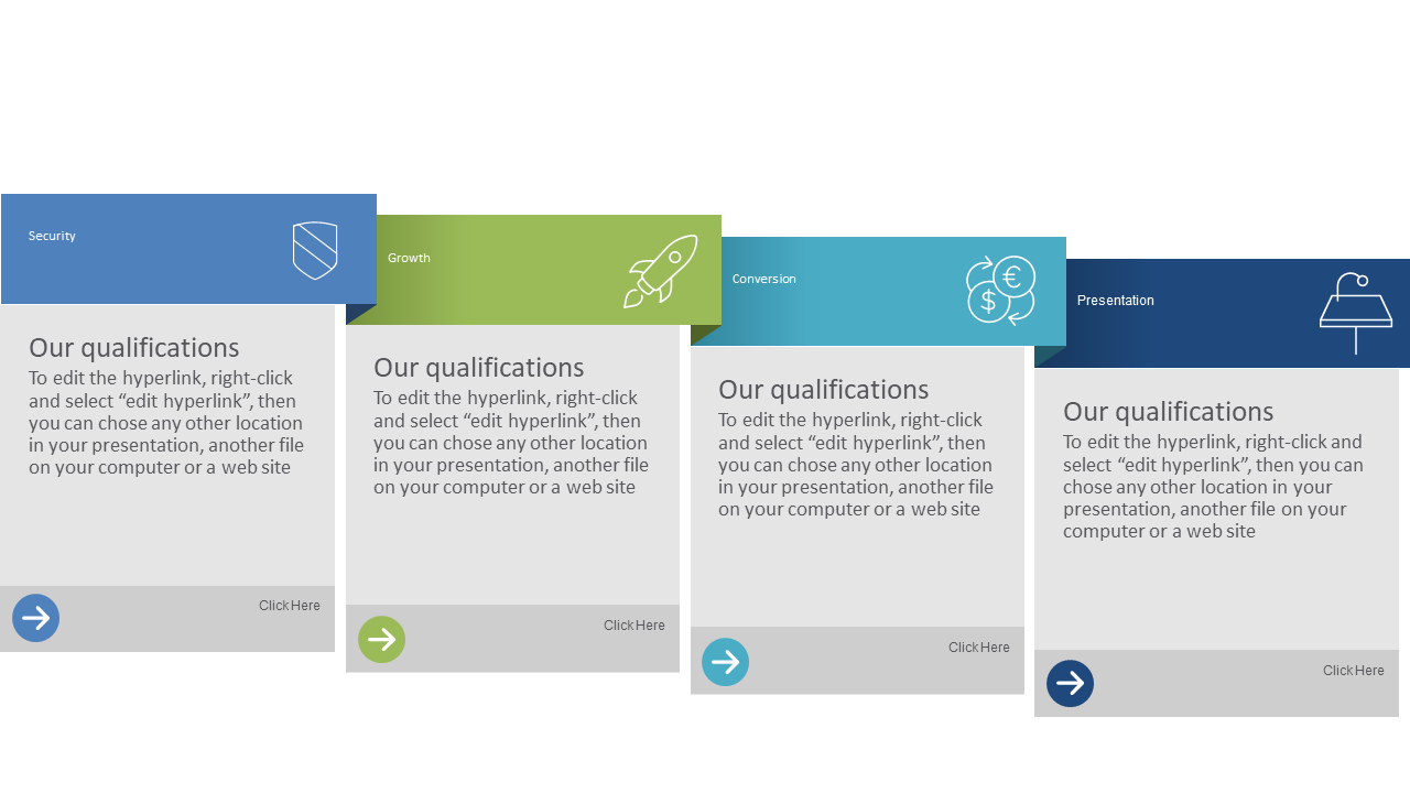 Summarize Qualifications with Quadrant Overview