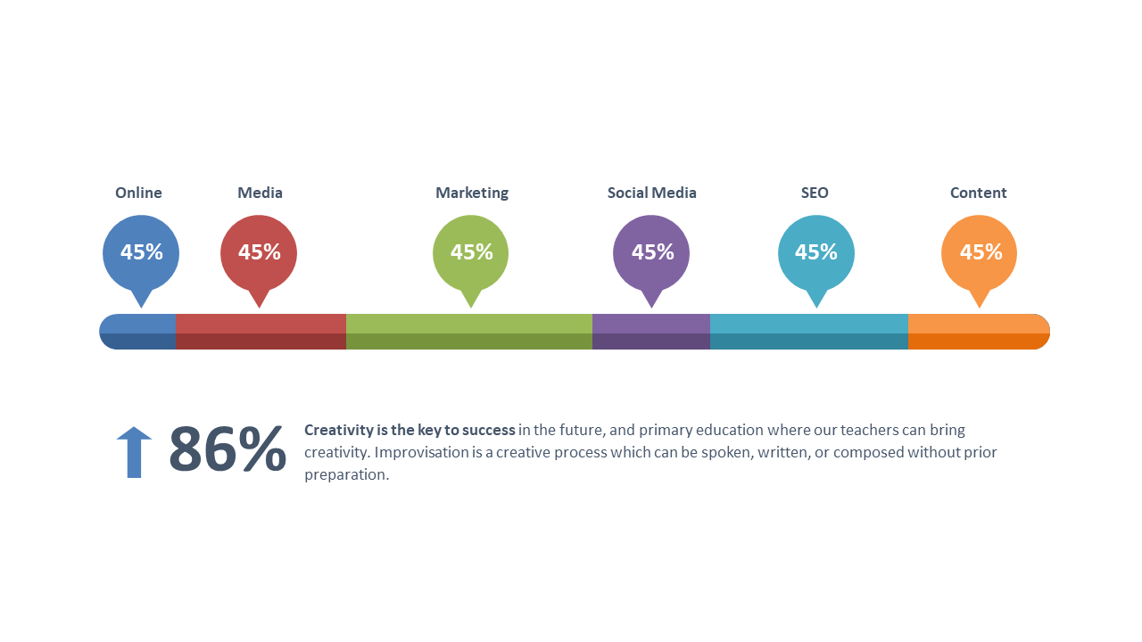 Visualize Insights with Horizontal Bar Chart