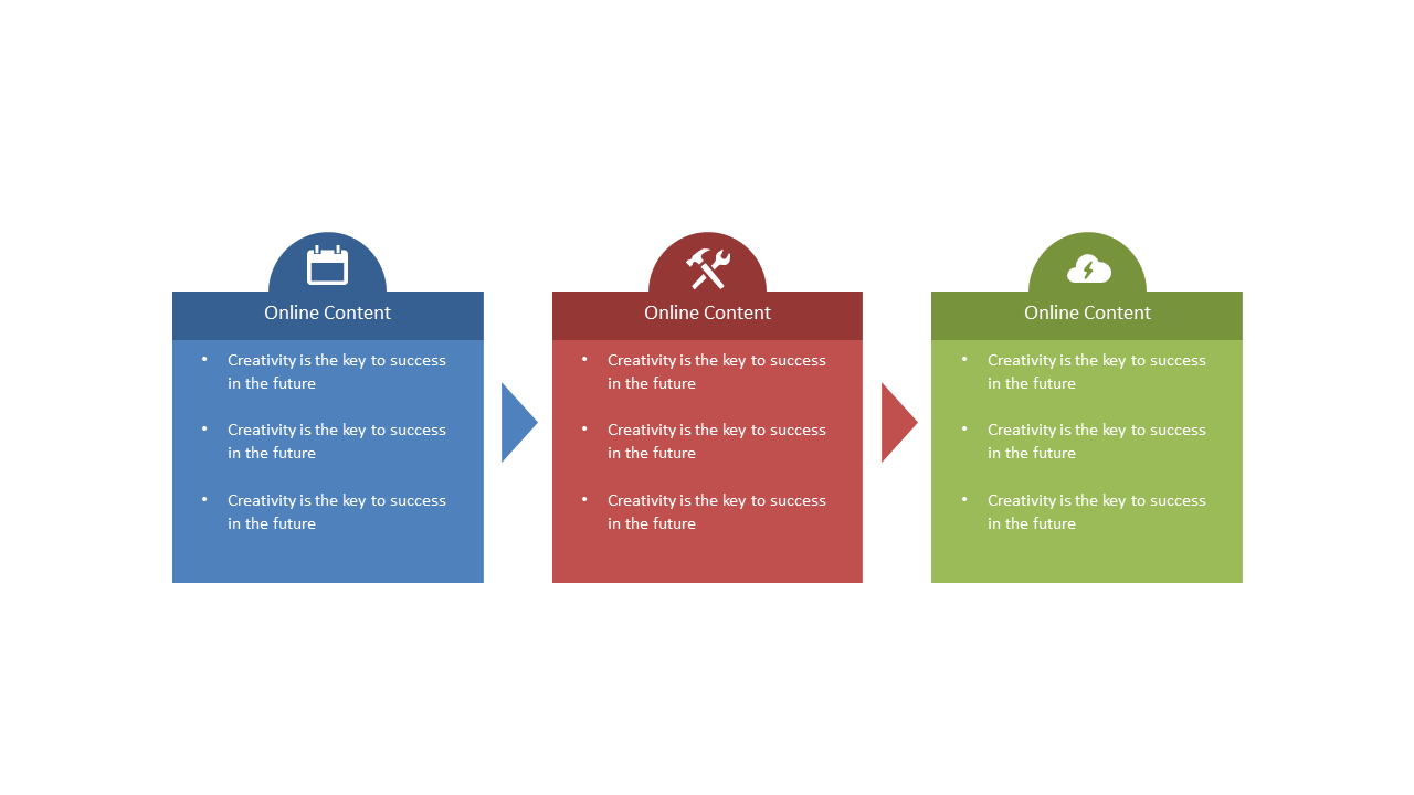 Outline Online Content Strategy Steps