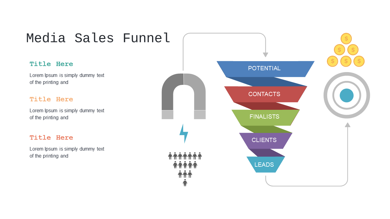 Visualize Media Sales Process in PowerPoint
