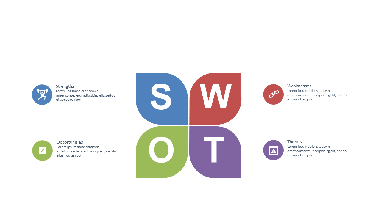 Conduct SWOT Analysis with Quadrant Diagram