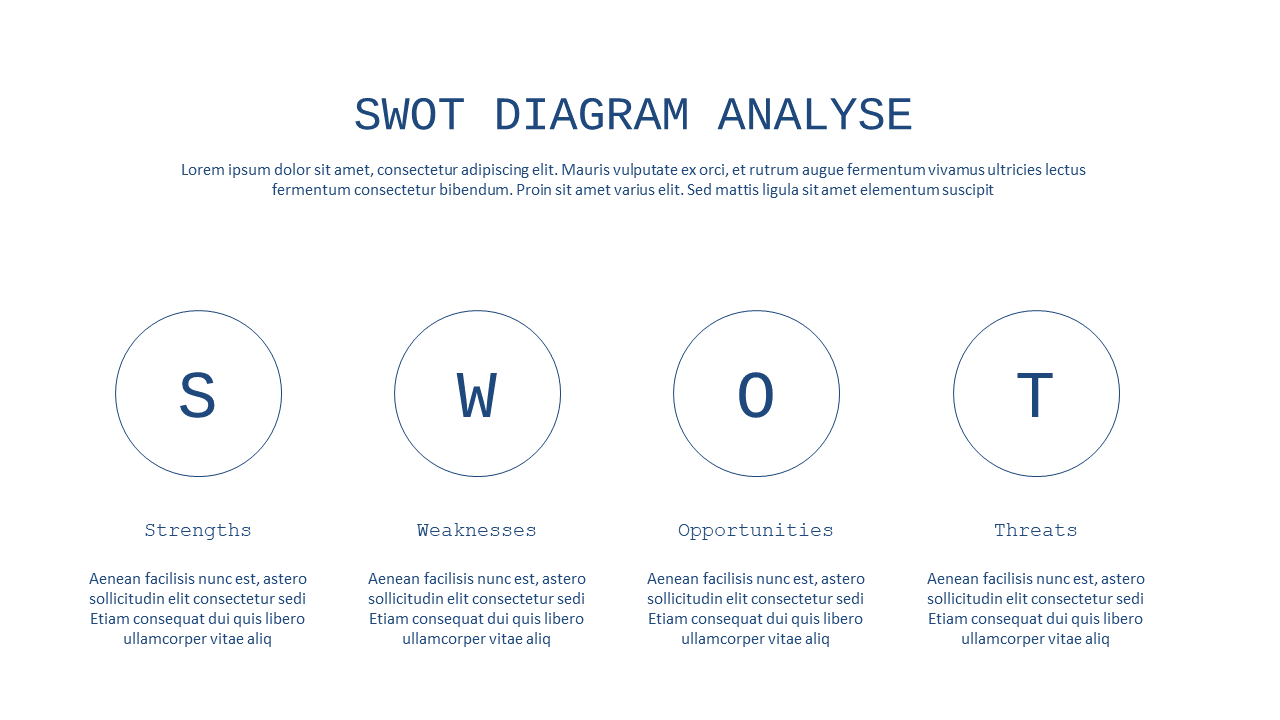 Circular SWOT Analysis Diagram