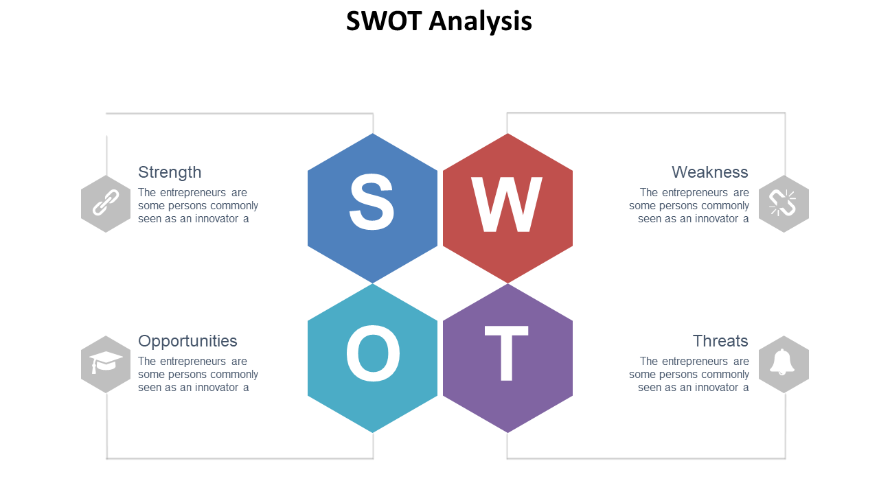 Present SWOT Analysis with Hexagon Layout V2