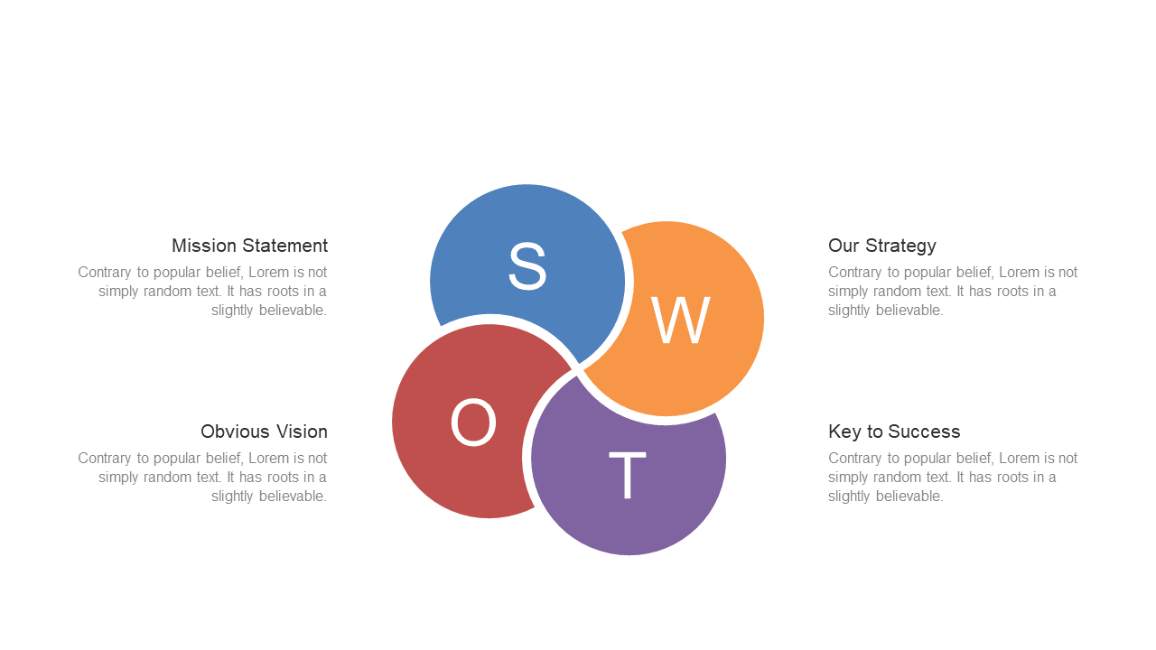 Conduct SWOT Analysis with Circular Diagram