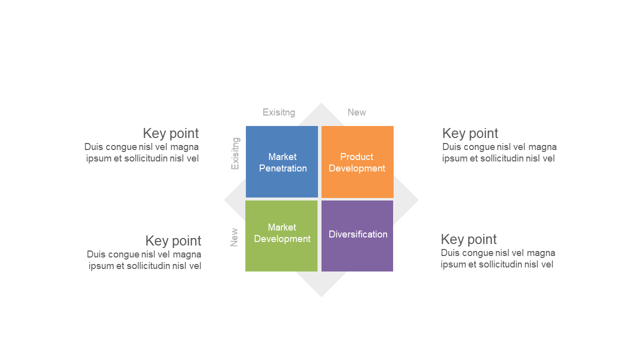 Overview Slide for Tablet App Projects