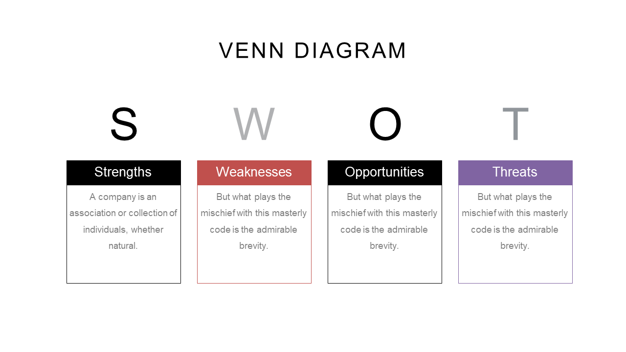 SWOT Analysis Venn Diagram Template