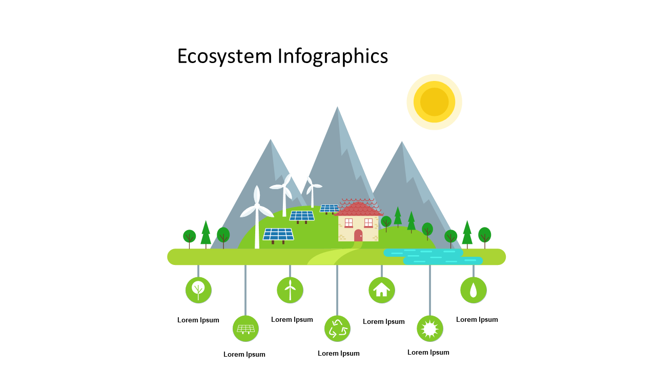 Showcase Sustainability with Ecosystem Infographic Layout