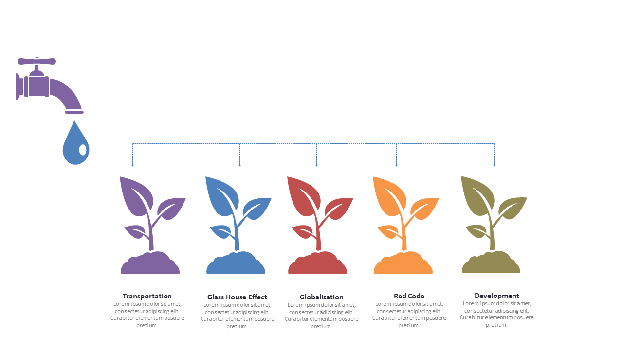 Visualize Sustainability Processes with Dripping Faucet Layout