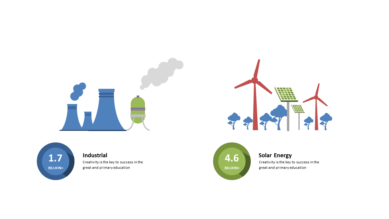 Comparative Analysis of Industrial vs Solar Energy