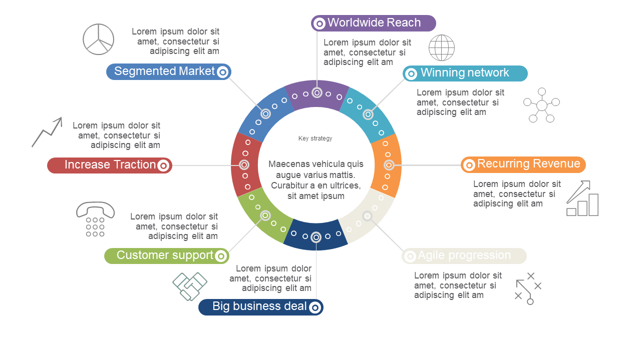 Showcase Strategies with Circular Strategy Map