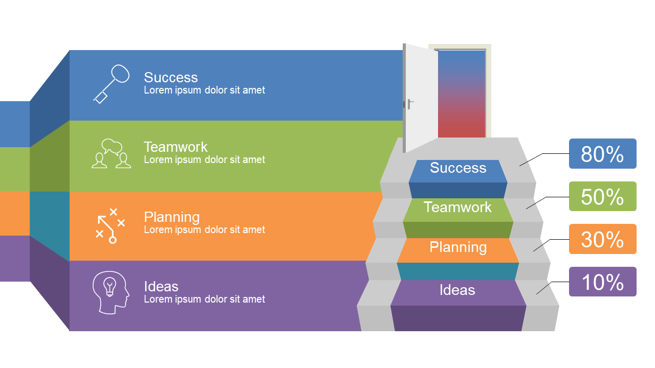 Showcase Success Metrics with Stepped Process