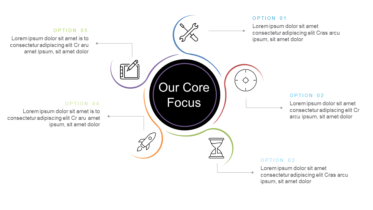 Highlight Core Focus with Circle Diagram