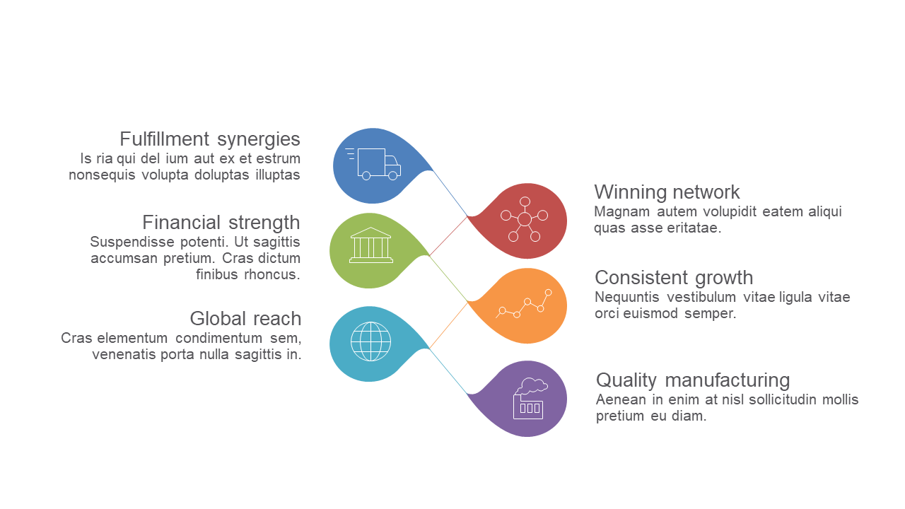 Present Business Strategies with Circular Flow