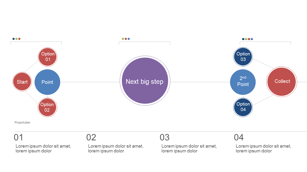 Present Decision-Making with Circular Step Process