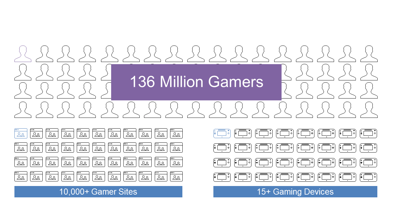 Present Gaming Demographics with Engaging Infographic