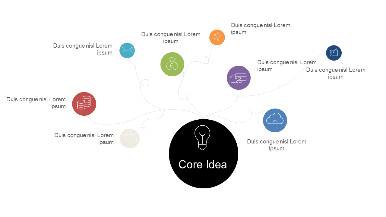 Structure Ideas with Engaging Mind Map Layout