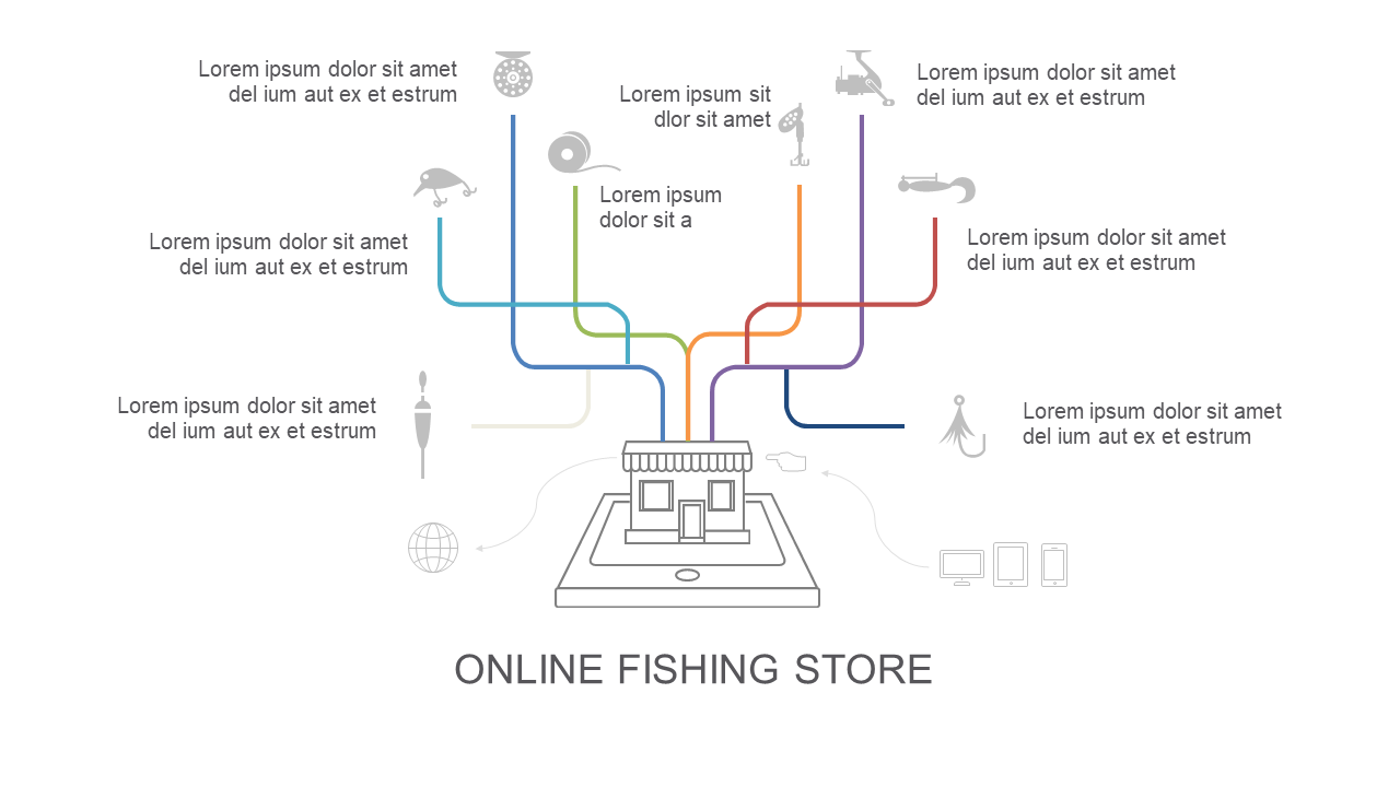 Present Multi-Channel Strategy with Online Store Diagram