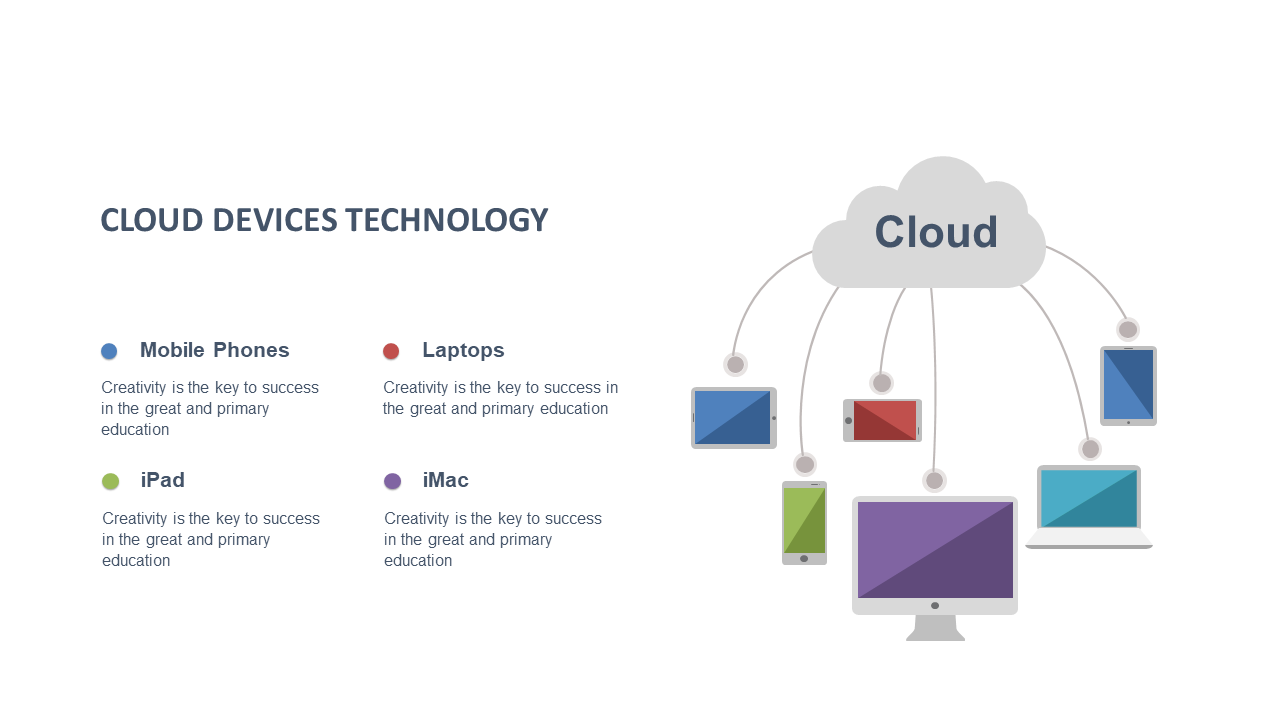 Present Cloud Technology Devices in PowerPoint