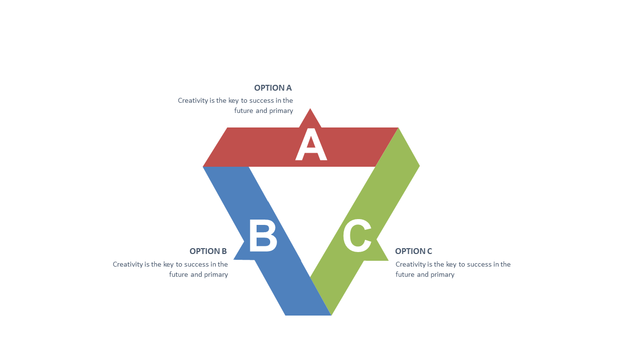 Compare Strategies with Triangular Options A, B, C