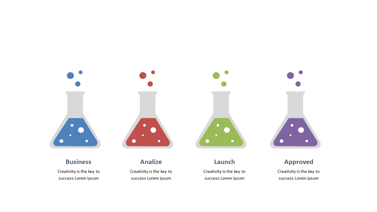 Illustrate Creative Process with 4-Step Beaker Model