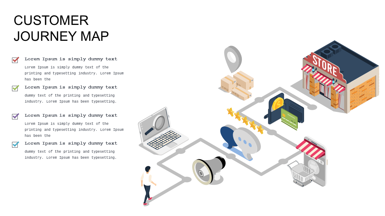 Analyze Customer Experience with Journey Map