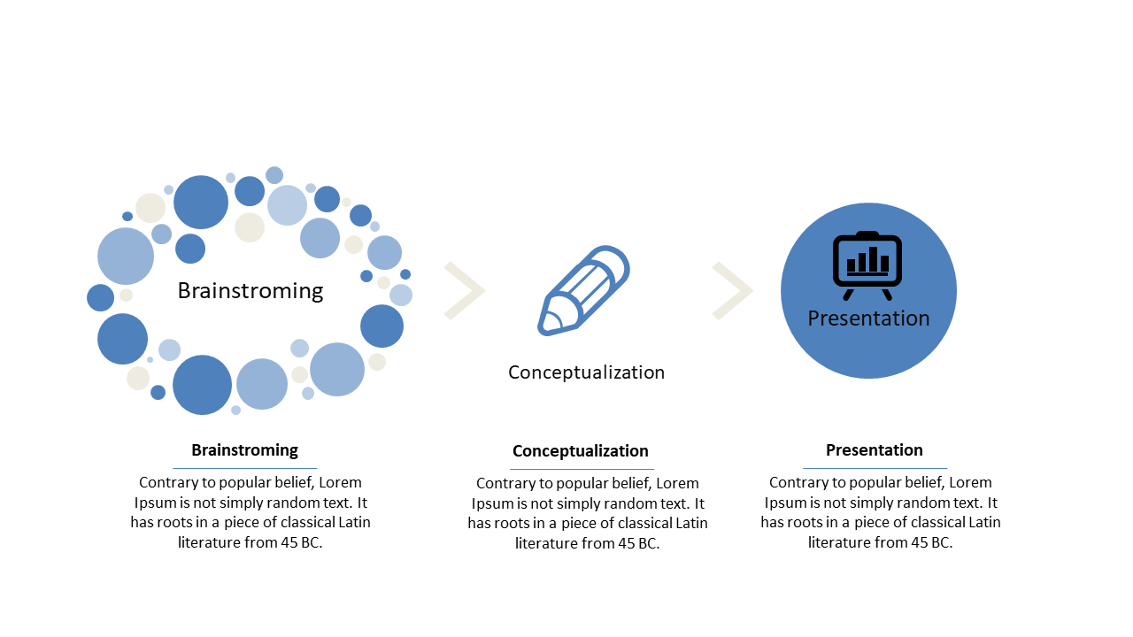 Visualize Workflow from Brainstorming to Presentation
