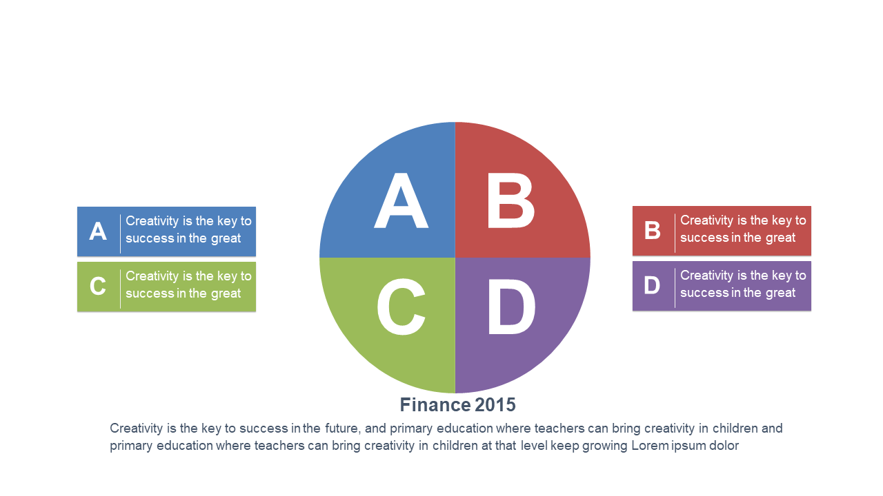Analyze Financial Strategies with Quadrant Diagram