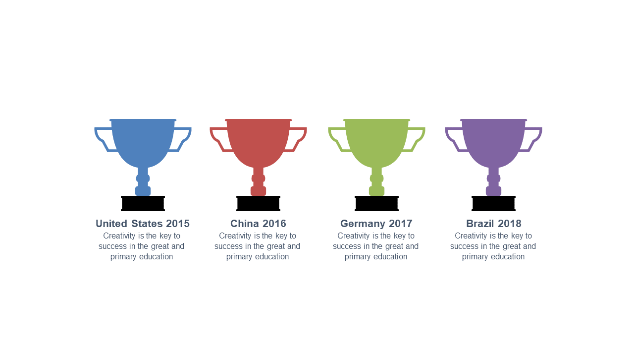 Highlight Achievements with Badge Layout V2